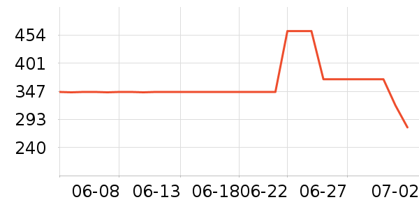 �汶������Ӫ��������ʷ�۸�