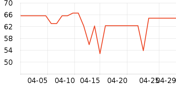 ͬ������Һ��˪��ʷ�۸�