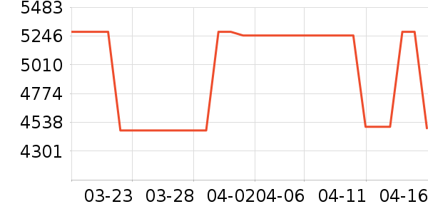 �����ָ/������ʷ�۸�