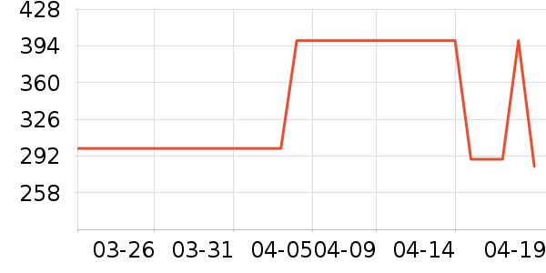 WHATPLUSͷ��ʽ������ʷ�۸�