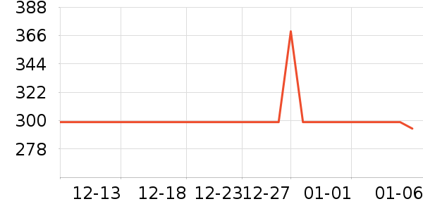 ����������Ů����ʷ�۸�