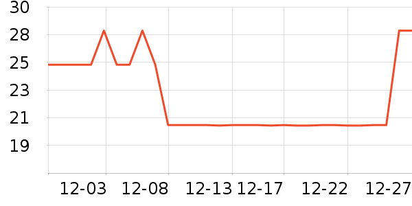 DAMAH������ױ������ʷ�۸�